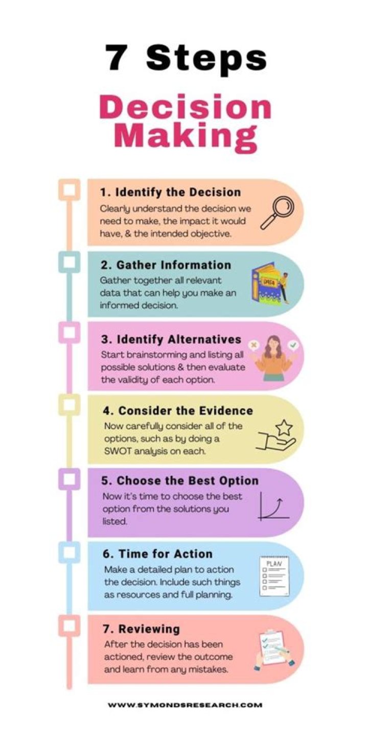How do you make a big decision about a job?