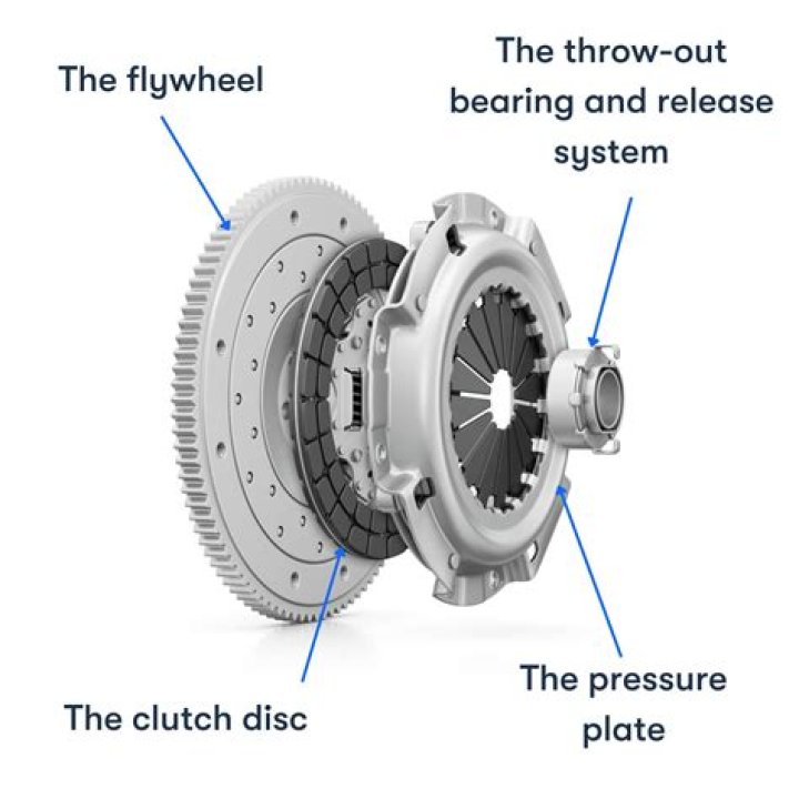 How do you properly press a clutch?