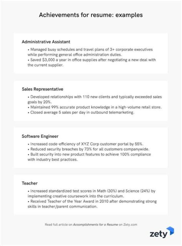 How do you write a good accomplishment statement on a resume?