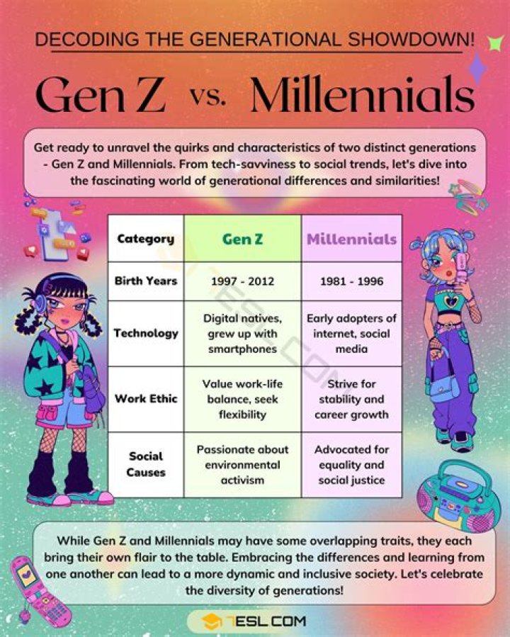 How is Gen Z different from Millennials?