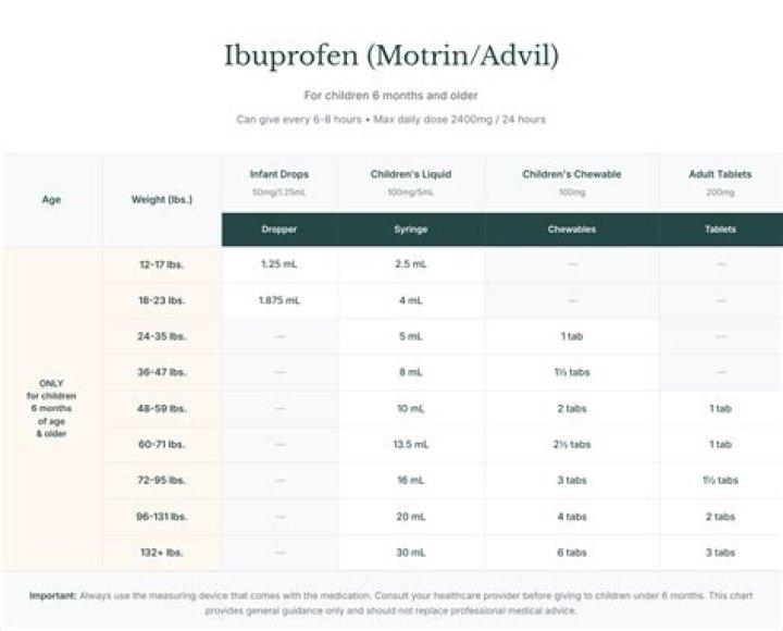 How long after taking turmeric can I take ibuprofen?