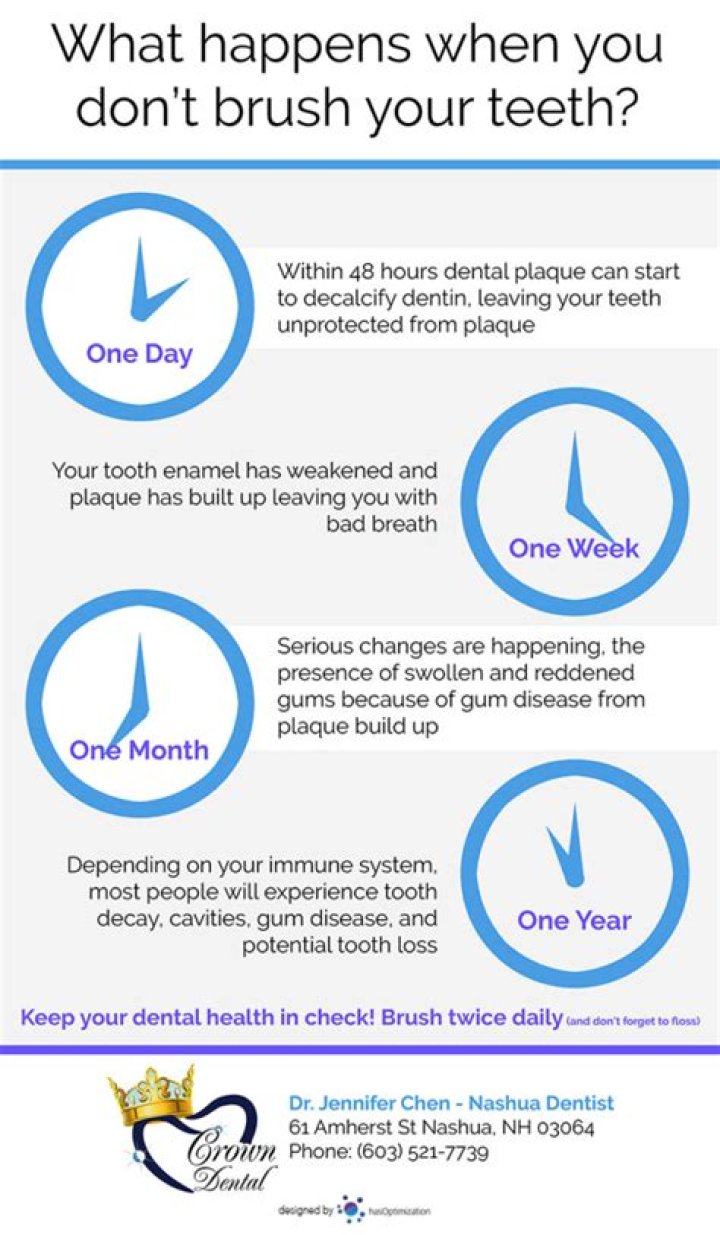 How long can you go without brushing your teeth before they rot?
