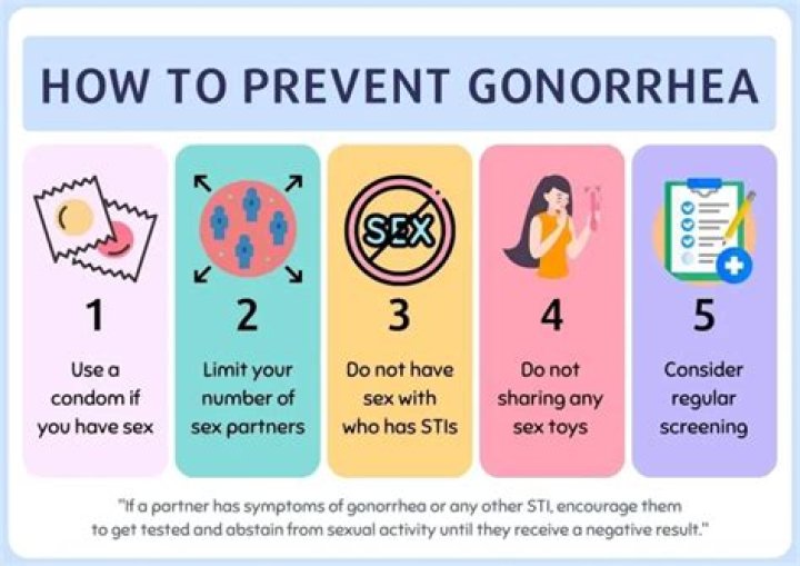 How long do gonorrhea symptoms last without treatment?