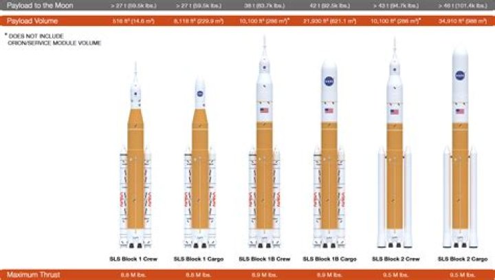 How long does it take NASA to hire?