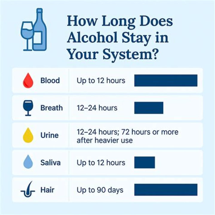 How long does it take to reduce a fatty liver?