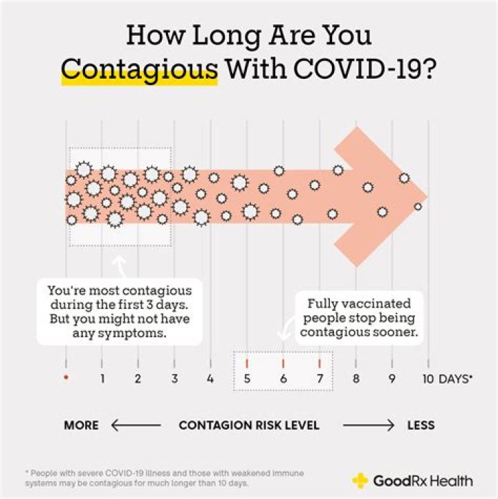 How long will Covid last?