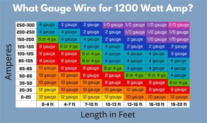 How many amps is a 10 gauge extension cord?