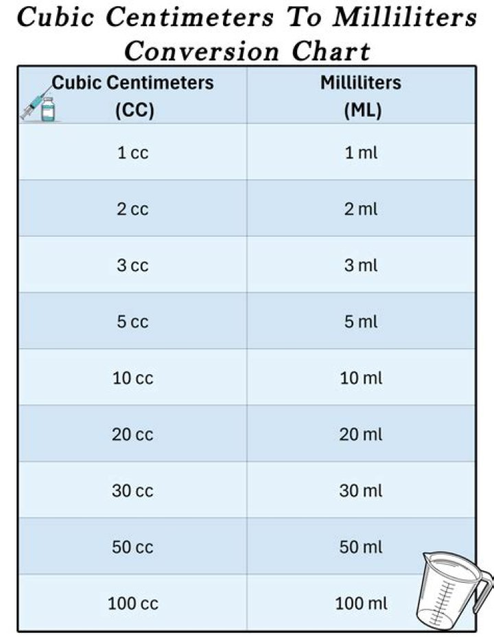 How many cc is a 131?
