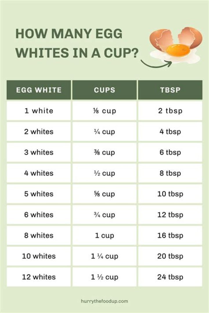 How many eggs is enough protein?