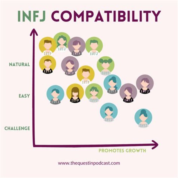 How many females are INFJ?