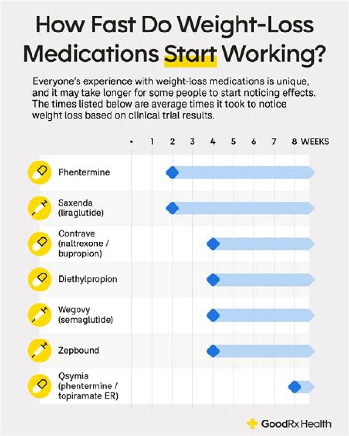 How many hours does it take for metformin to start working?