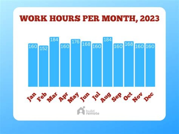 How many hours should a maid work?