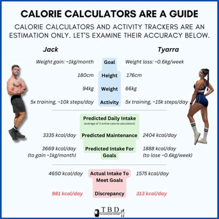 How many steps is a calorie?