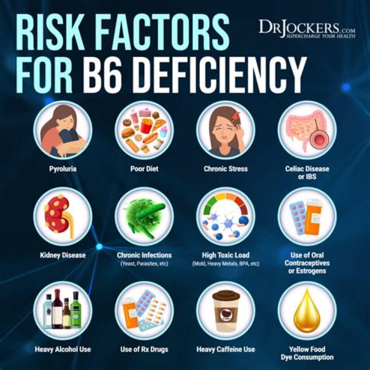 How much B6 is too much daily?