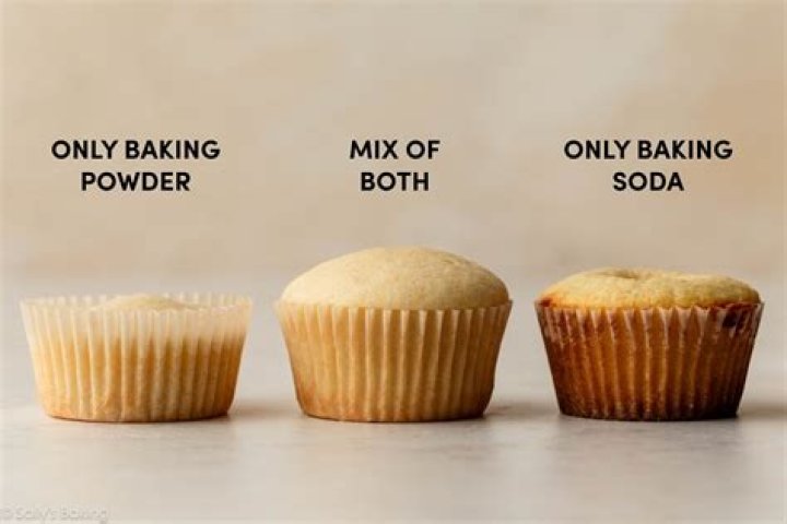 How much baking soda do you put in tea?
