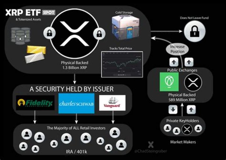 How much can XRP increase?