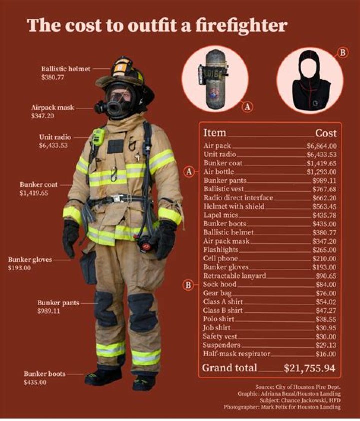 How much does it cost to outfit a U.S. soldier 2021?