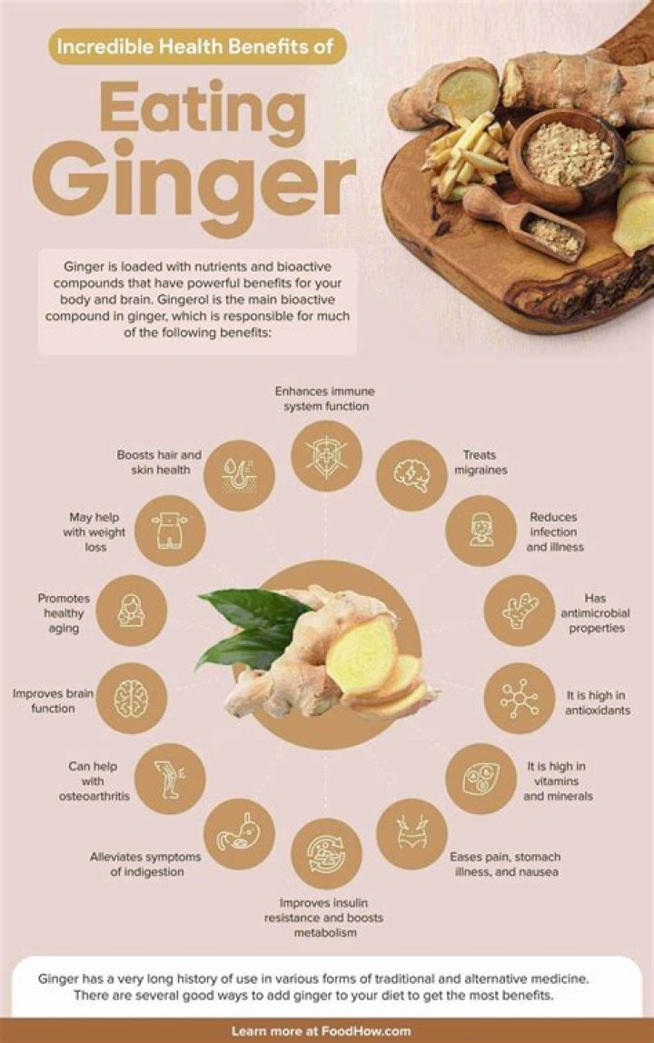 How much ginger should I eat daily?