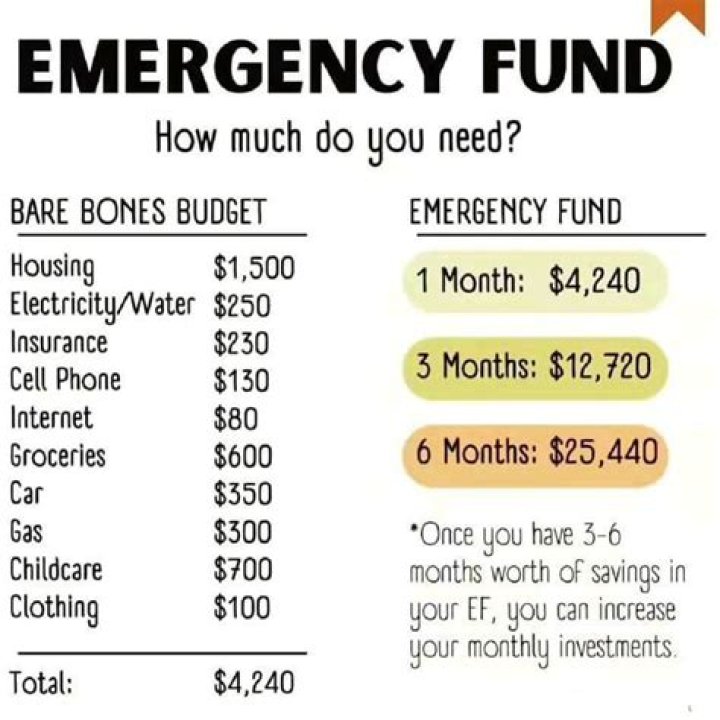 How much is 3800 a month a year?