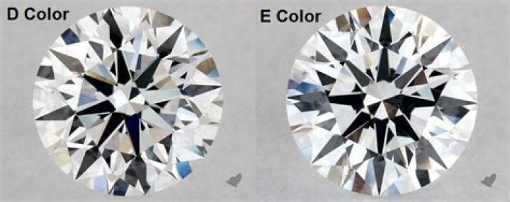 How much is a 1 carat D colour diamond?