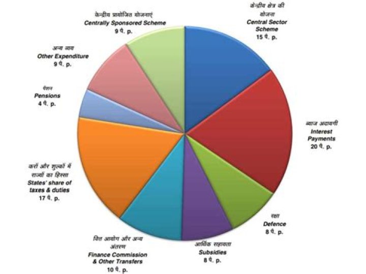 How much money do law school grads make?