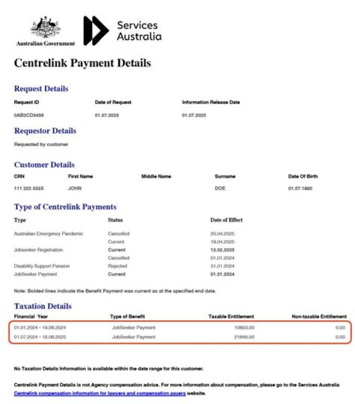 How much savings can I have on Centrelink?