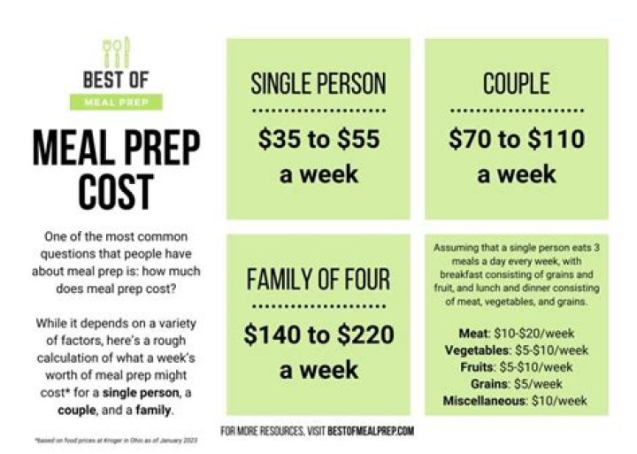How much should a meal cost per person?