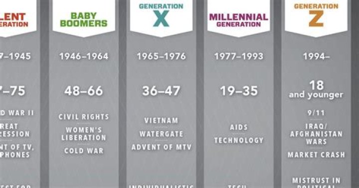 How old is the average baby boomer?