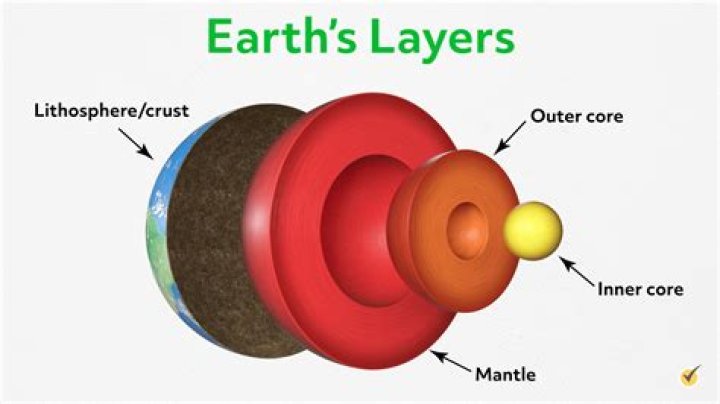 How thick is the outer core?