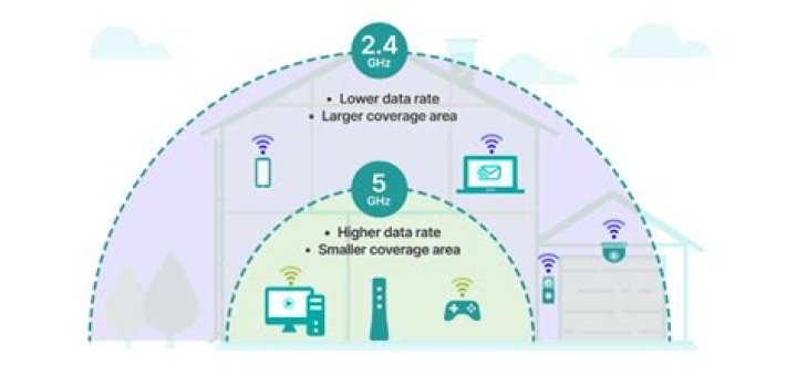 Is 5 GHz better for Netflix?