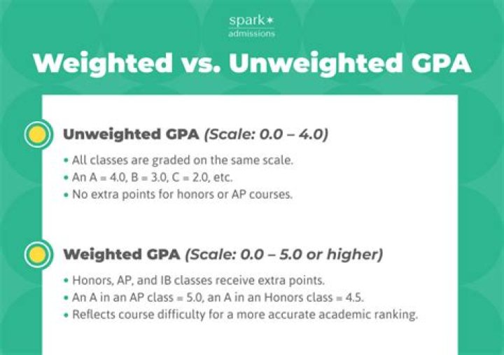 Is a 3.89 weighted GPA good?