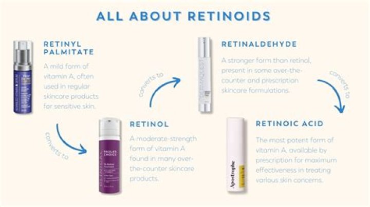 Is a retinoid better than retinol?