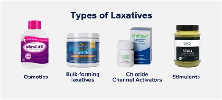 Is bergamot a laxative?
