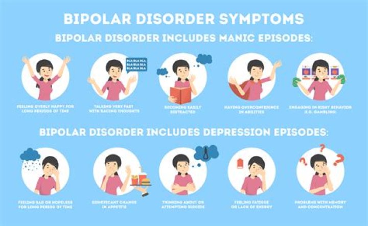 Is bipolar worse at night?