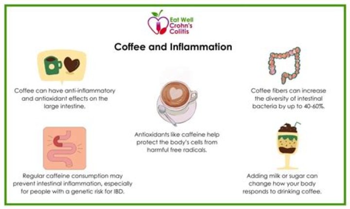 Is Black coffee inflammatory?