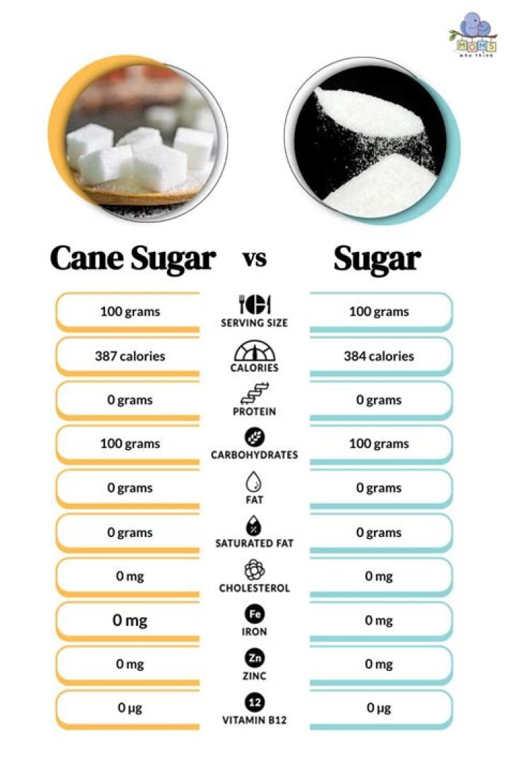 Is cane sugar better than white?