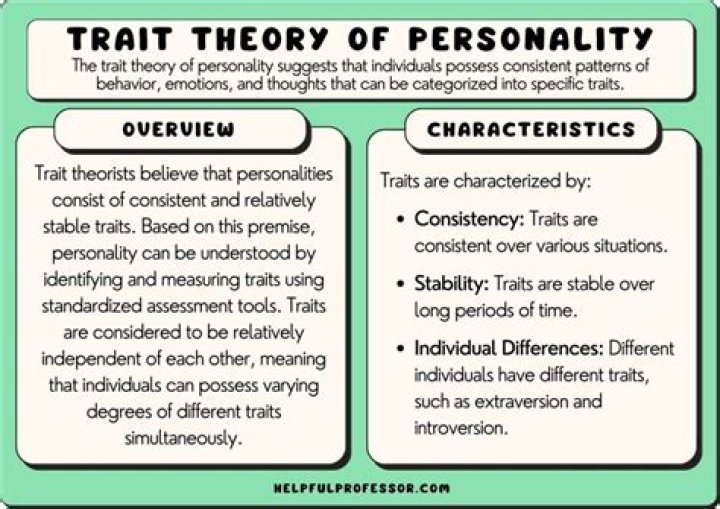 Is confidence a personality trait or skill?