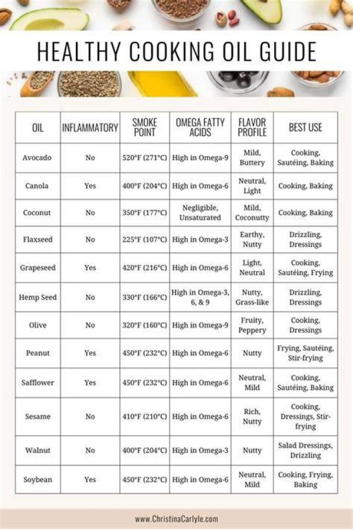 Is cooking oil good for your scalp?