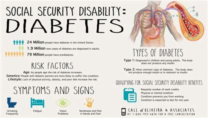 Is diabetes a disability?