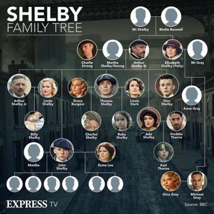 Is Finn John Shelby's son?