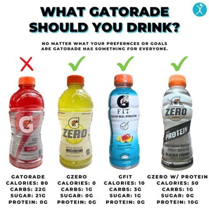 Is Gatorade better than Coke?