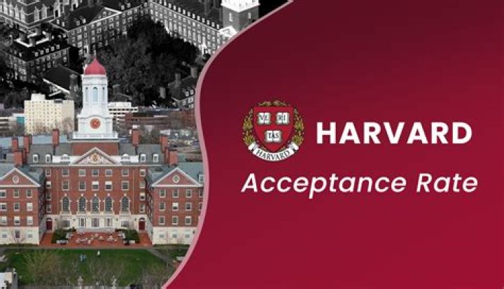 Is Harvard a safe school?