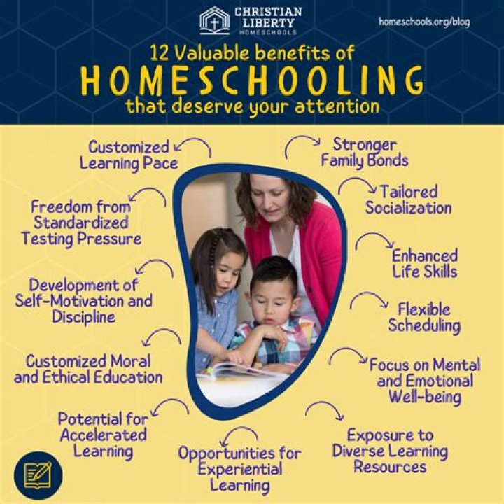 Is homeschooling better for ADHD kids?