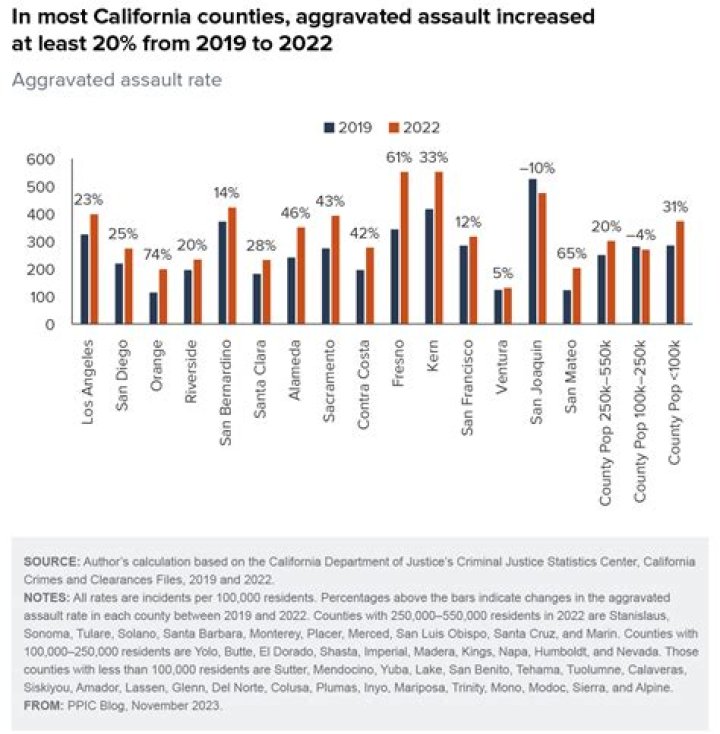 Is incest a crime California?