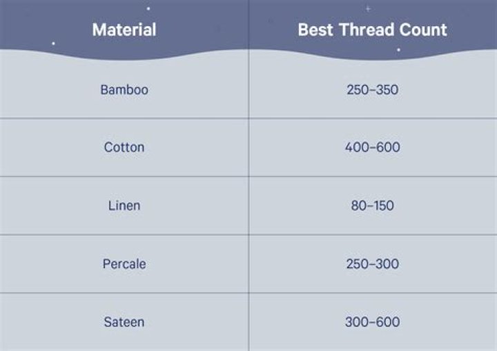 Is it better to have a high thread count?