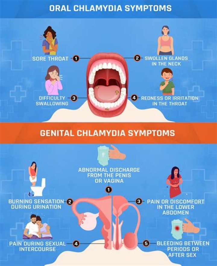 Is it easier for a woman to get chlamydia?