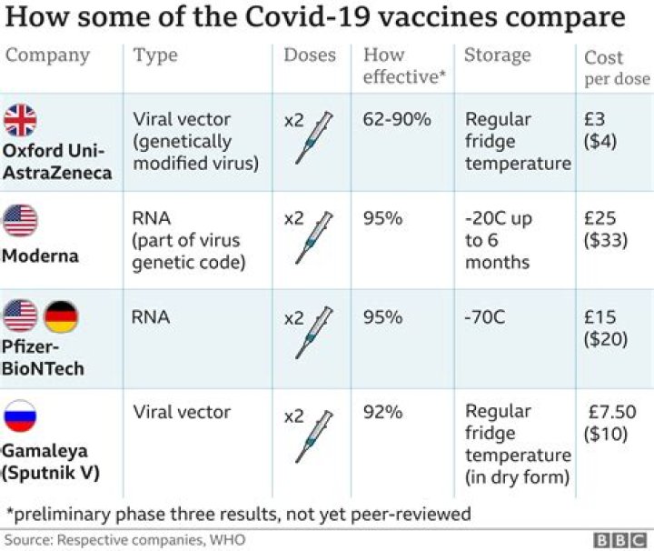 Is it safe to get 4 doses of Covid vaccine?