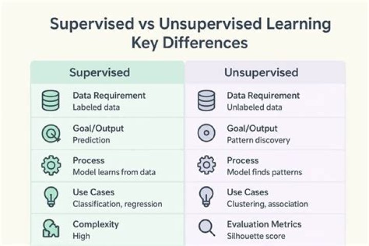 Is Kmeans supervised or unsupervised?