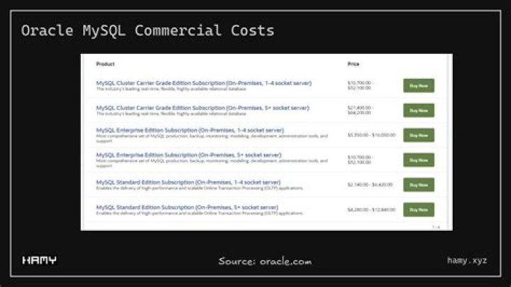 Is MySQL free for commercial use 2020?
