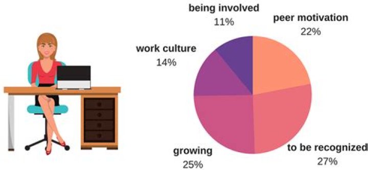 Is number of people categorical?